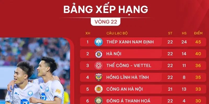 Mối quan hệ bảng xếp hạng bóng đá