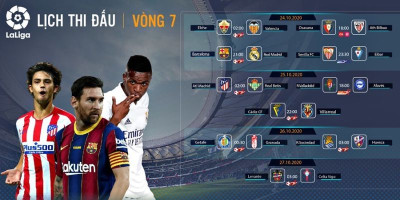 Bảng xếp hạng La Liga phân tích