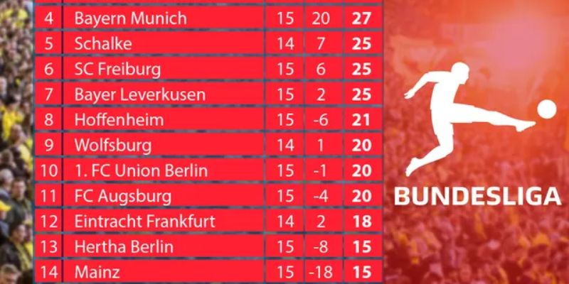 Lịch thi đấu Bundesliga cập nhật