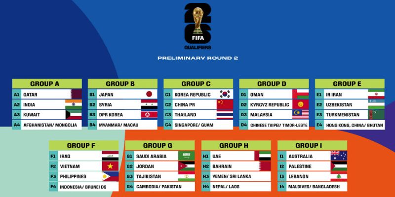 Thông tin World Cup 2026